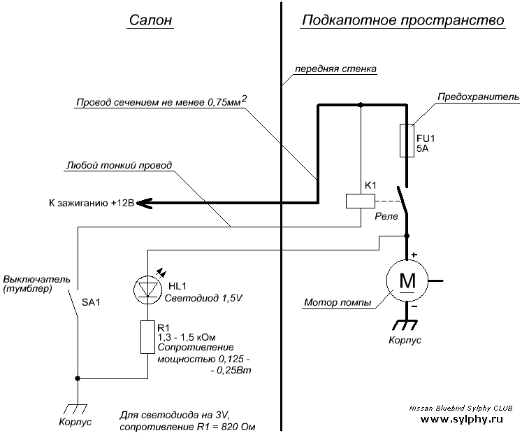 Инструкции